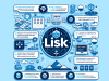 Lisk là gì?