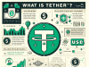 Tether (USDT) là gì?