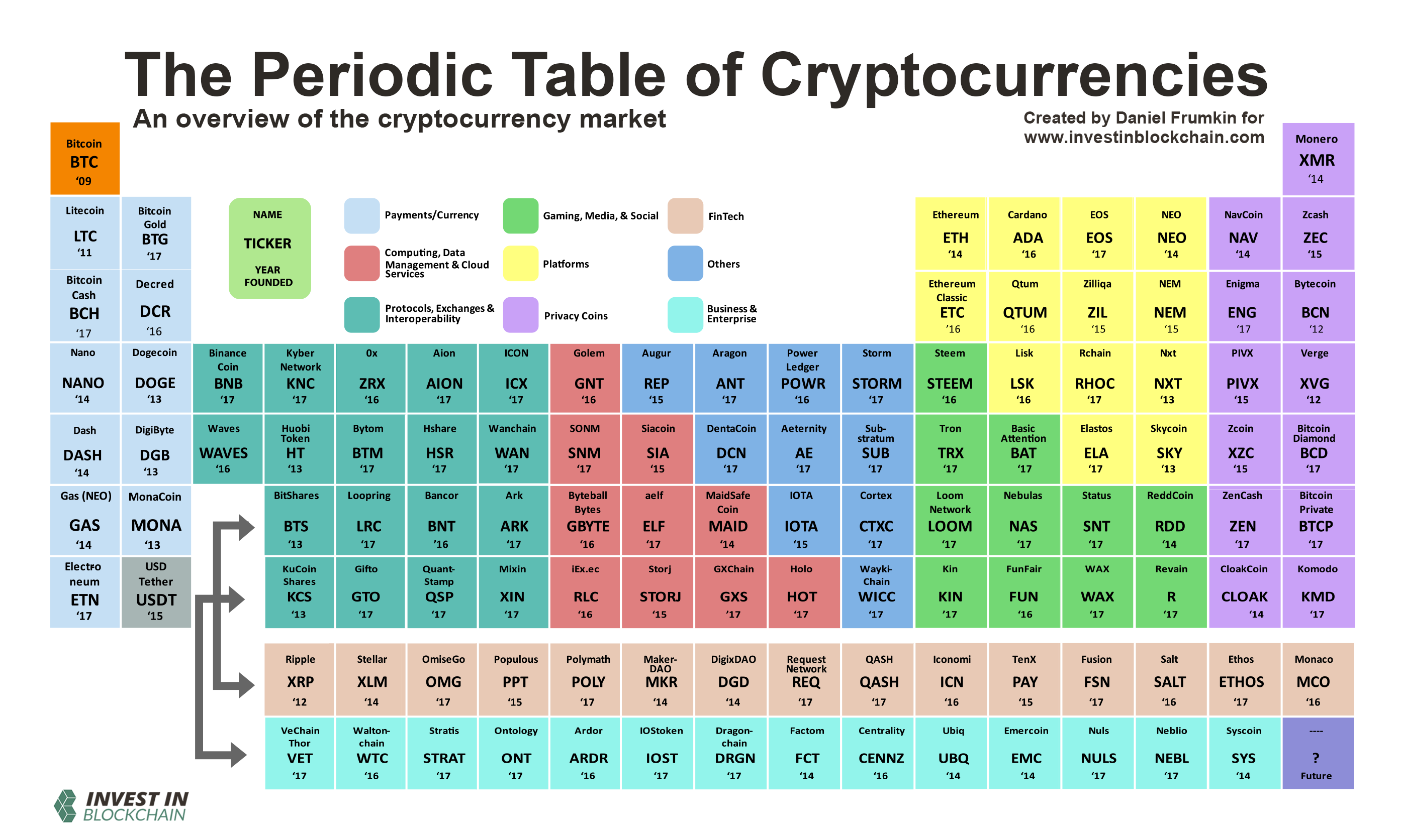 Tạp chí crypto hàng đầu Việt Nam