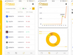 Midas protocol