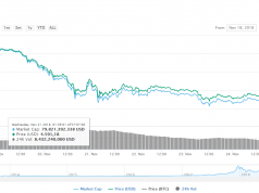 gia-bitcoin-sap