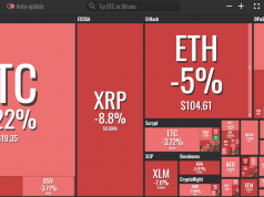 Giá Bitcoin và altcoin 01/02: Bitcoin dao động quanh dưới mốc $3450, hàng loạt altcoin chìm trong sắc đỏ