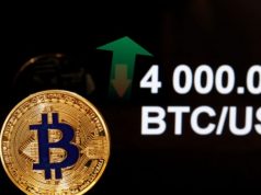 Liệu Bitcoin có thể duy trì trên mốc 4,000 đô la không?