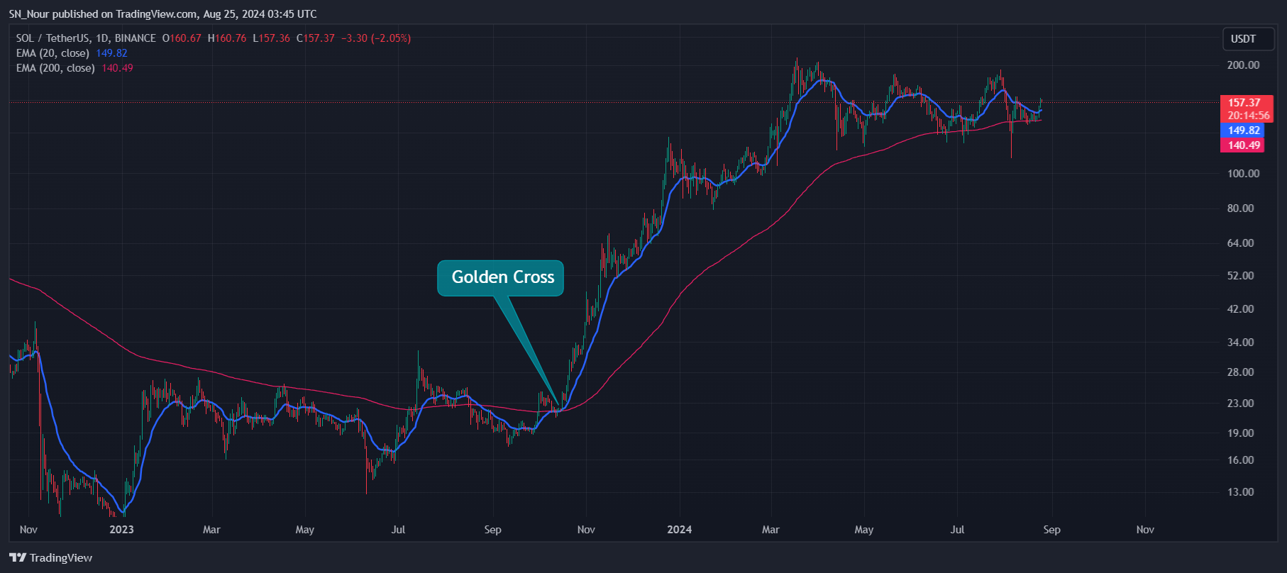  Golden-Cross