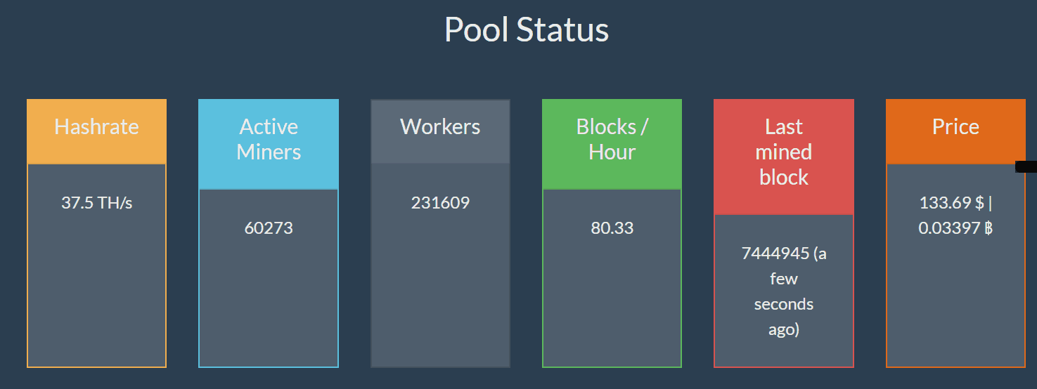 Пул Ethermine. Пул статус. Пул данных это. GPU status и Pool status.