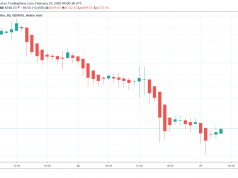 Gia Bitcoin lao doc