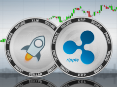 XRP co the tang 180% va XLM chuyen dong tuong tu