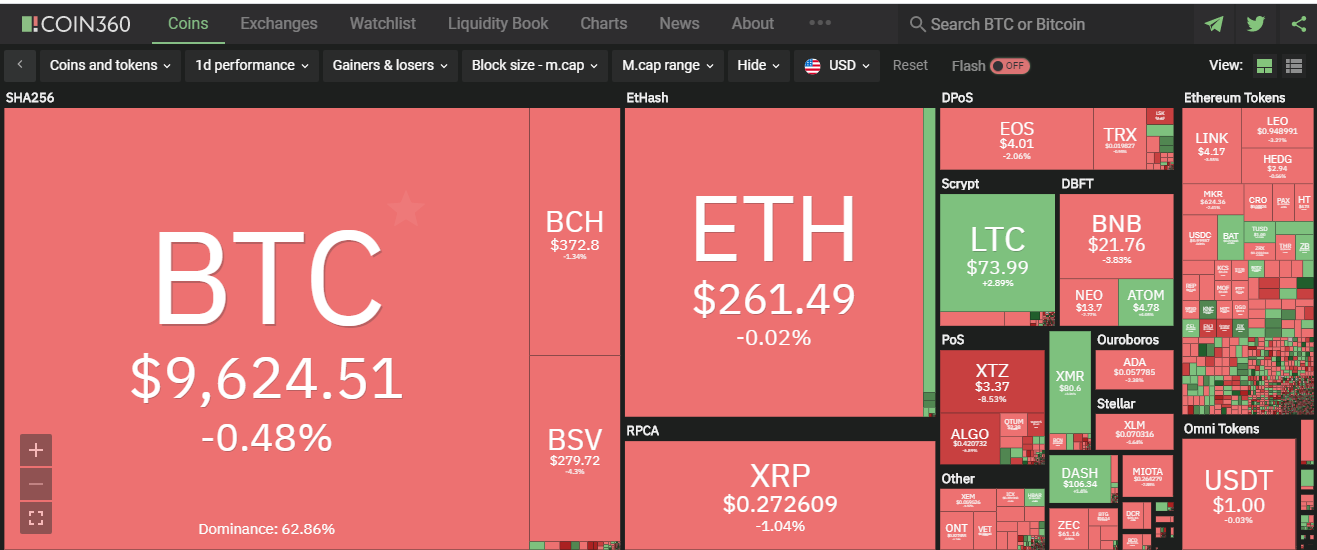 Tạp chí crypto hàng đầu Việt Nam