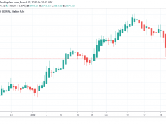 $769M lenh long Bitcoin bi thanh ly 2