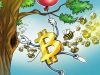 Bitcoin chua thoat khoi nguy hiem