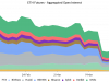 OI Eth futures