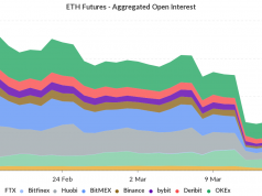 OI Eth futures