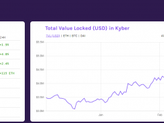 Kyber Network đã khởi động năm 2020 với tháng hoạt động tốt nhất kể từ khi ra mắt, giá KNC thế nào?