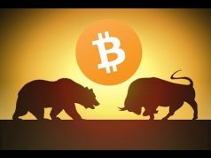 Bitcoin sẵn sàng tăng giá khi người bán bị tấn công với kỹ thuật gấp ba lần