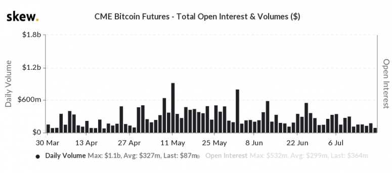 Bitcoin 1