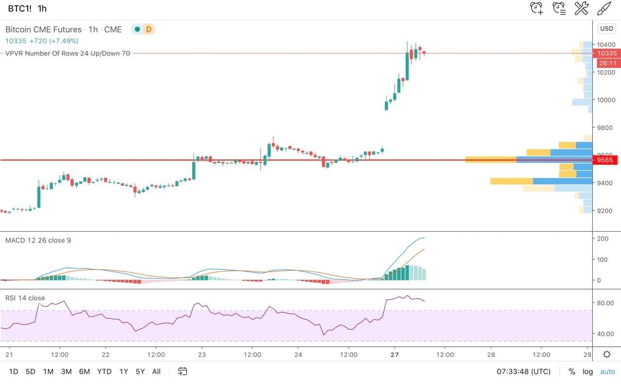 Bitcoin 2