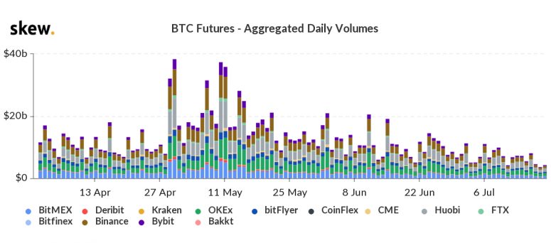 Bitcoin 2