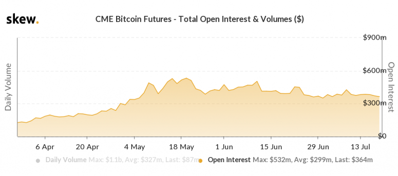 Bitcoin 4