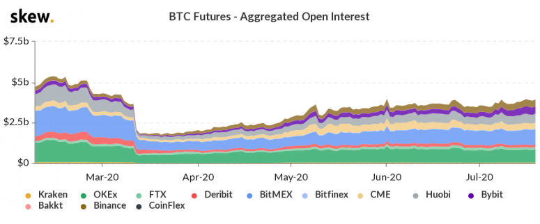 Bitcoin 5