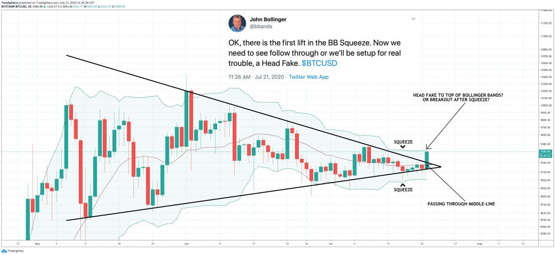 Dai bollinger Bitcoin 2