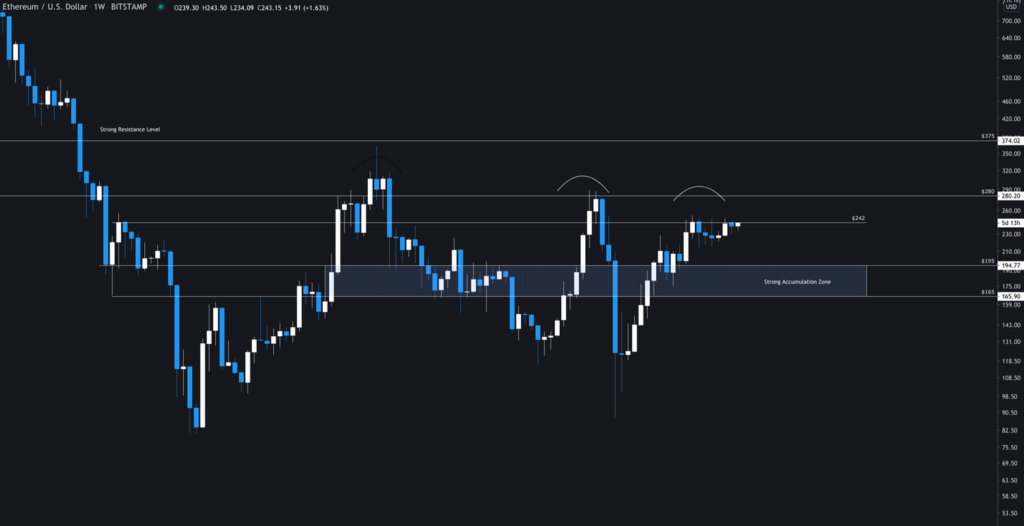 Các nhà phân tích hy vọng Ethereum sẽ thấy một phong trào bùng nổ khi các tên lửa OI tùy chọn