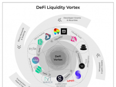 Các dự án DeFi cung cấp hàng triệu token COMP, BAL, SNX để khuyến khích hoạt động