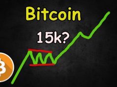 Khảo sát cho thấy 42% các nhà đầu tư mong đợi giá Bitcoin đạt $15K trong năm 2020