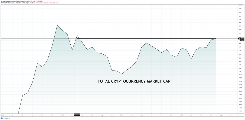 Bitcoin altcoin 2