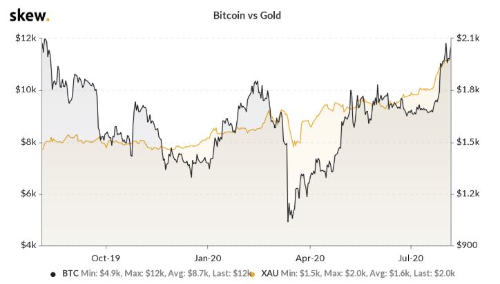 Bitcoin tuong quan giam 4