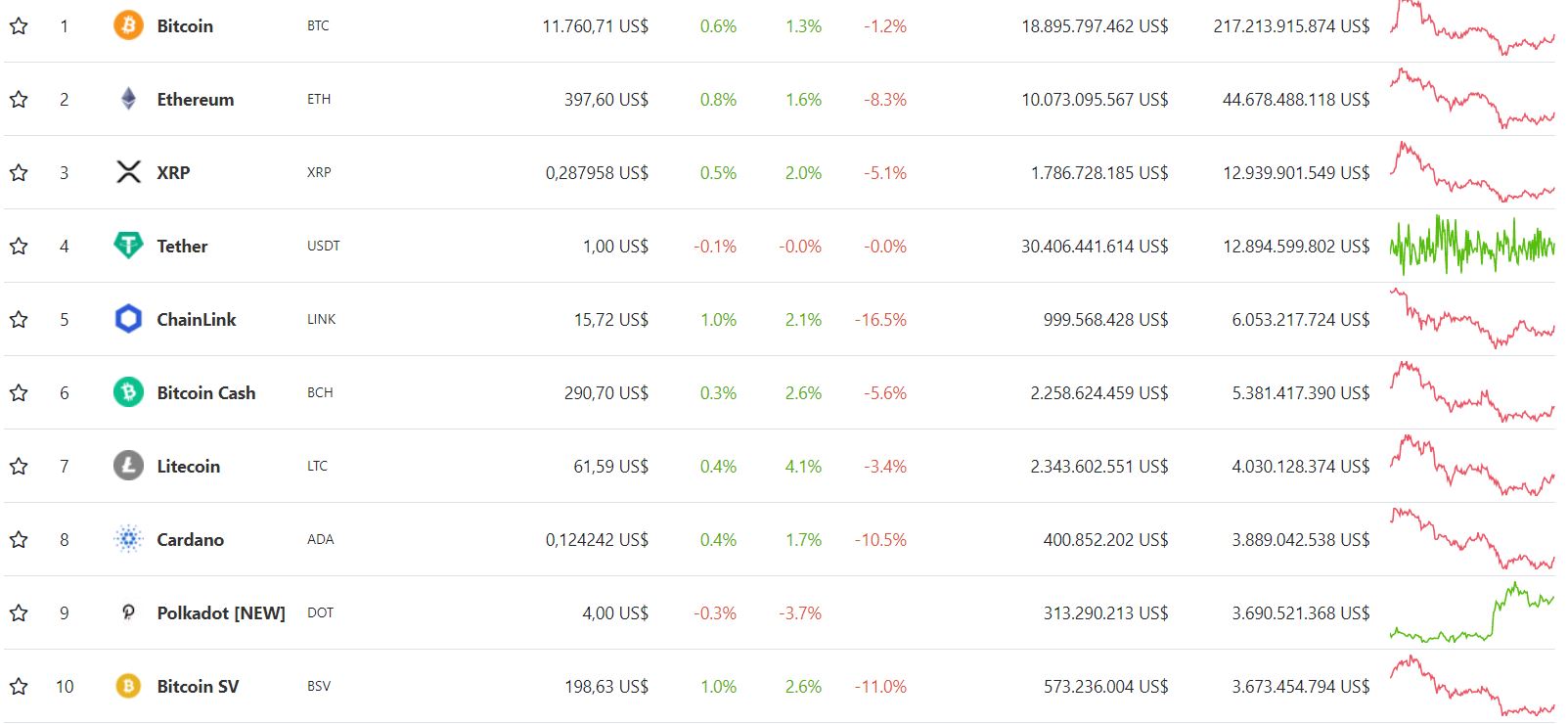 DOT lot top 10 (2)