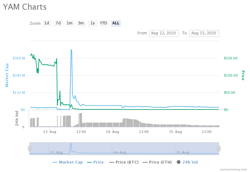 Defi 1