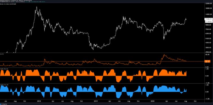 Gia Bitcoin 11.6k 3