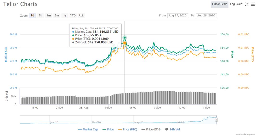 token defi