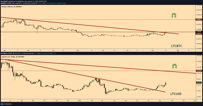 ltc