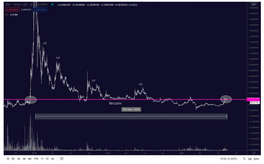 da-tang-sap-toi-nay-co-the-khien-gia-xrp-bay-ve-phia-1[1]