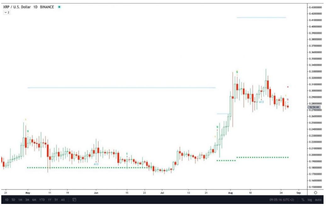 day-la-ly-do-tai-sao-gia-xrp-co-the-som-tang-len-sau-khi-giam-20