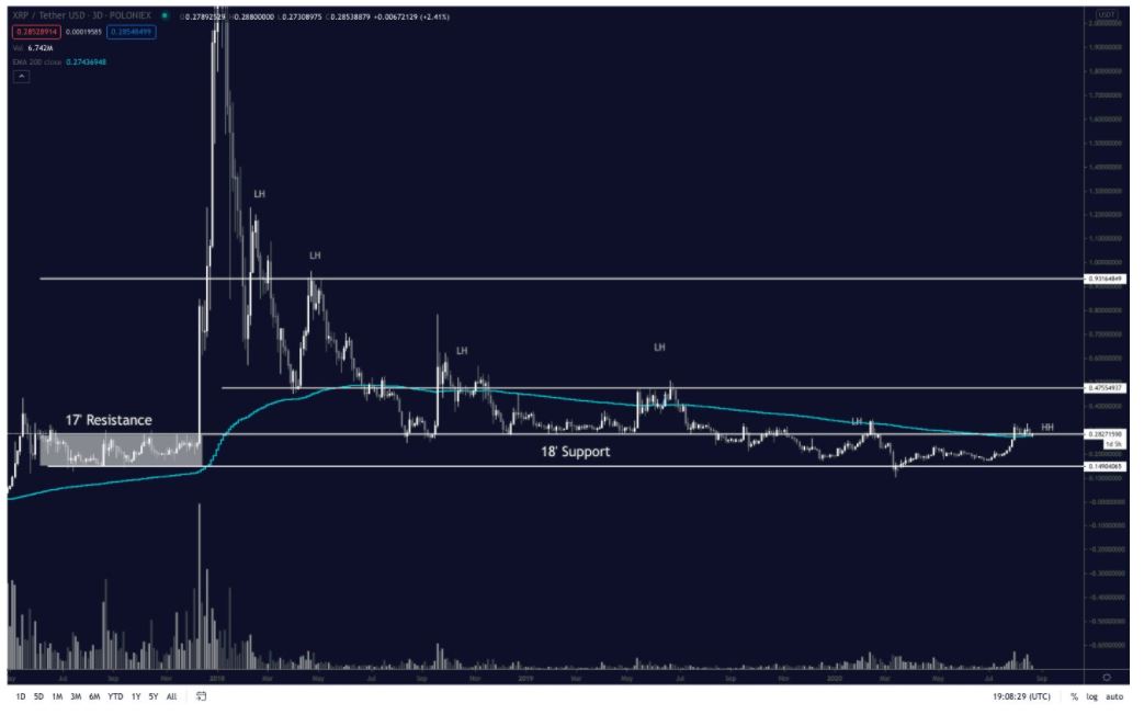 day-la-ly-do-tai-sao-gia-xrp-co-the-som-tang-len-sau-khi-giam-20[1]