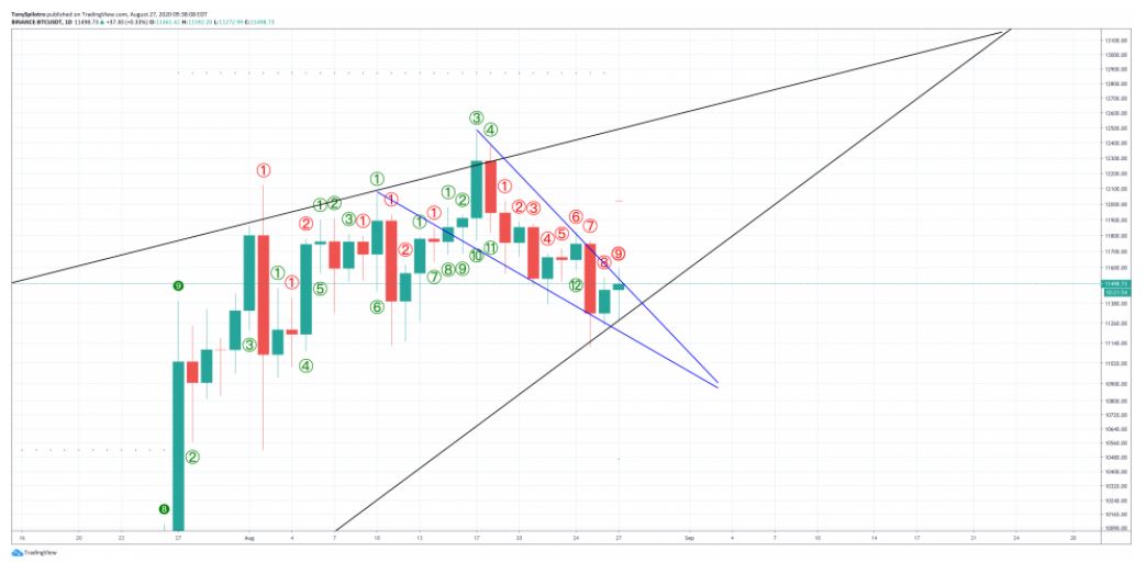 day-la-ly-do-tai-sao-gia-xrp-co-the-som-tang-len-sau-khi-giam-20[3]