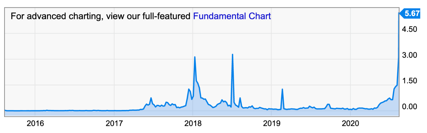 ethereum