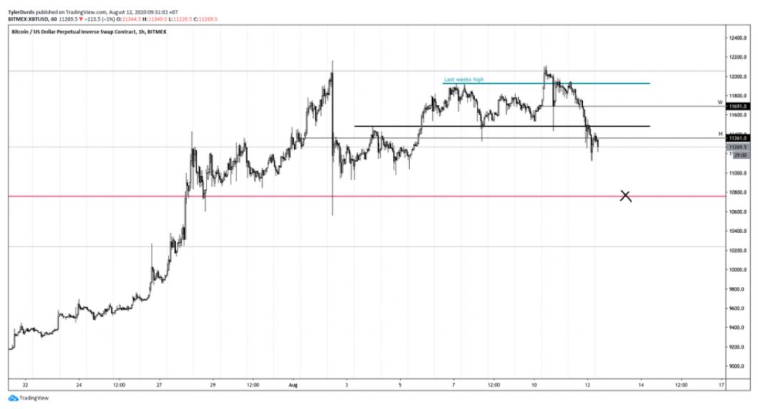 gia-bitcoin-dang-tien-gan-hon-den-muc-quan-trong-co-the-khien-no-giam-duoi-9000[1]