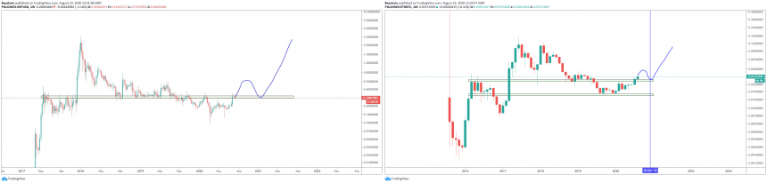 Nhà phân tích: Bữa tiệc Altcoin “thực sự” bắt đầu vào đầu năm 2021