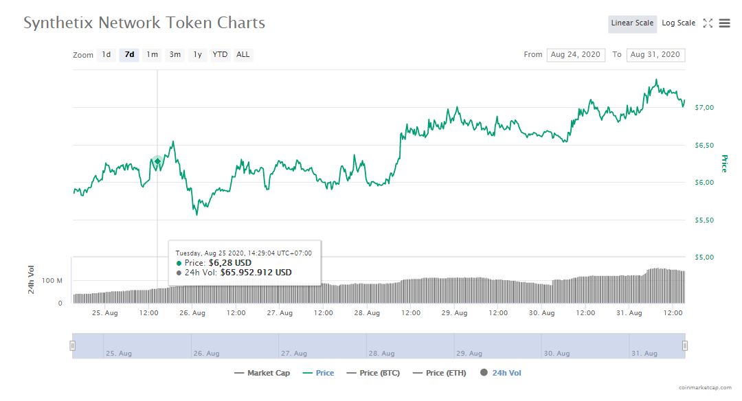 tin-van-crypto-31-08