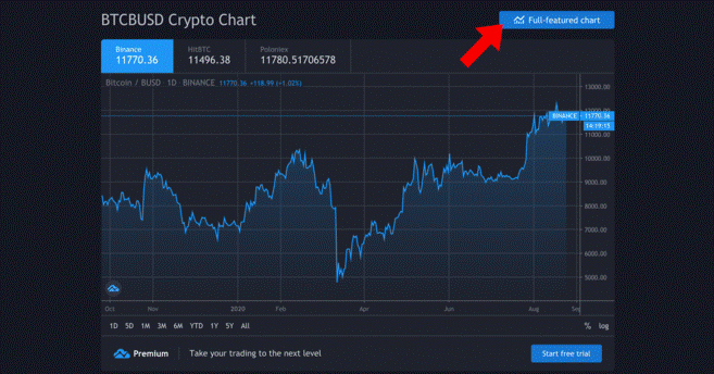 tradingview