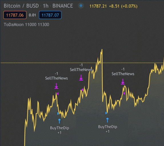 tradingview