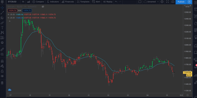 tradingview