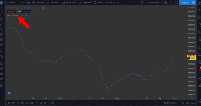 tradingview