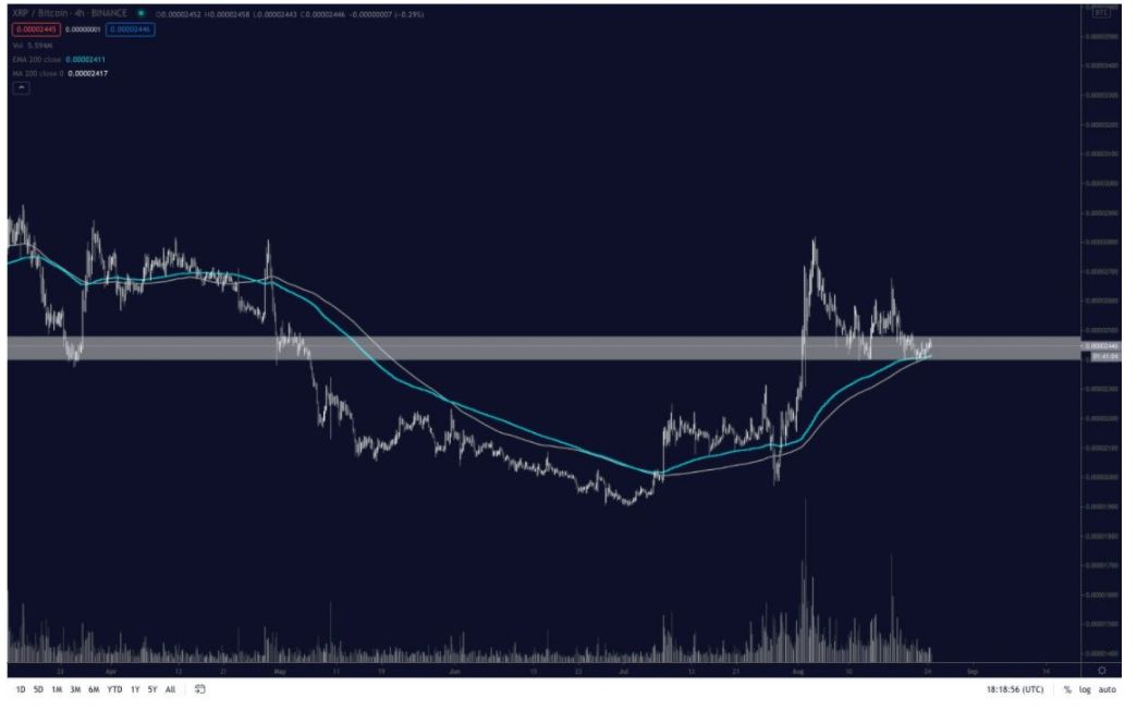 vi-sao-gia-xrp-duoc-ky-vong-se-tang-gap-ba-truoc-nam-2021[2]