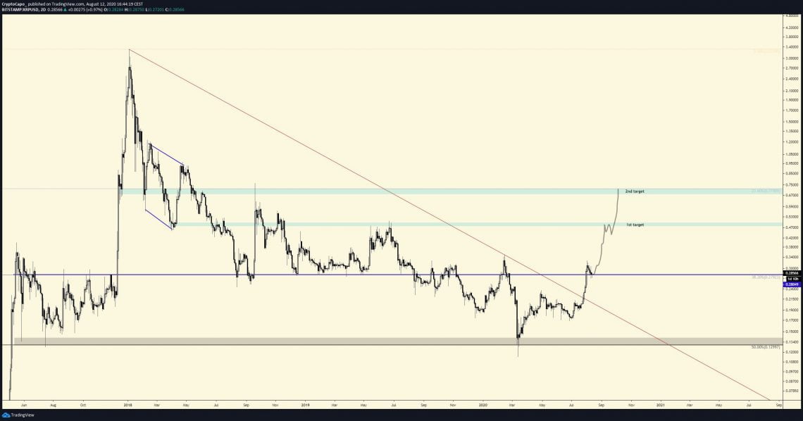 xrp