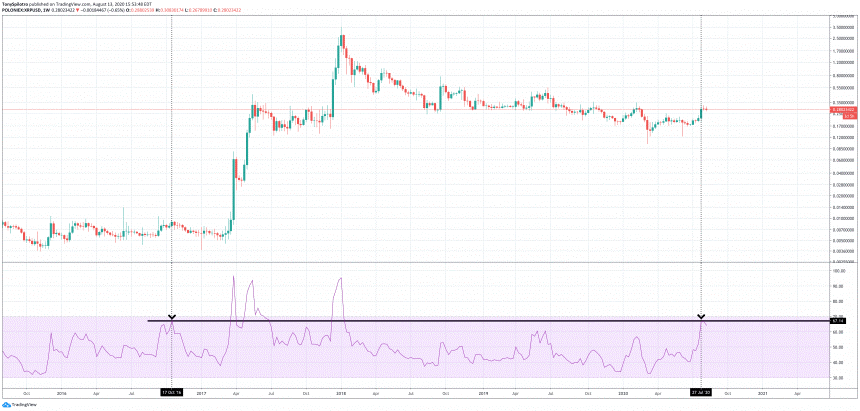 XRP