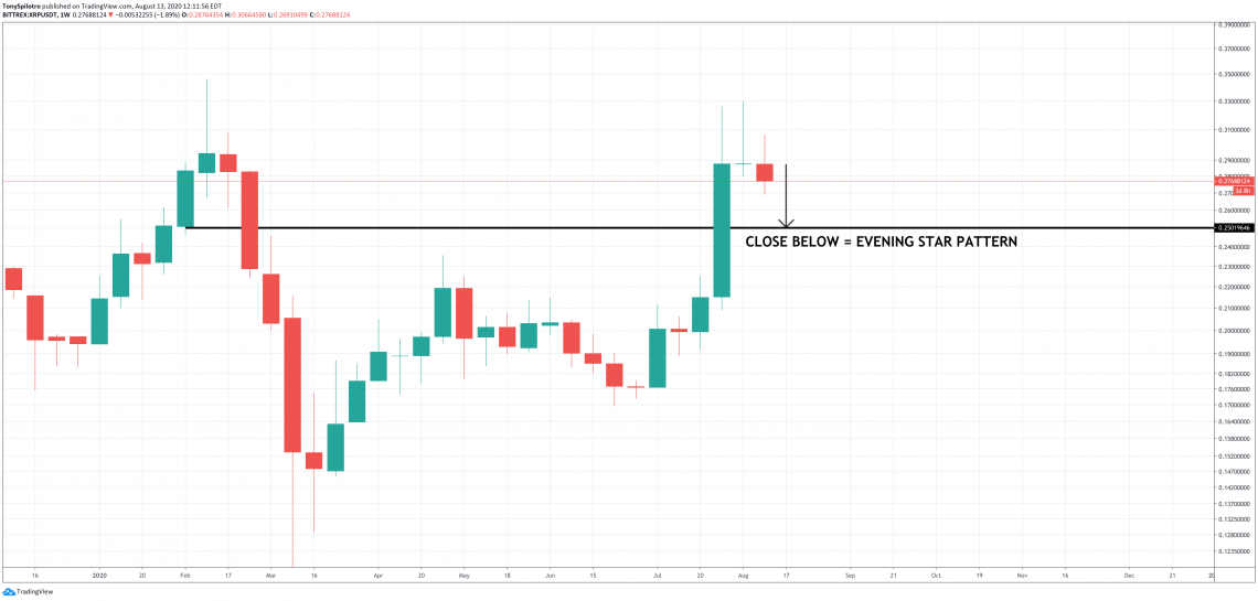 xrp